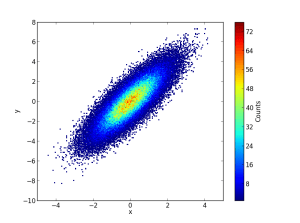 Ocean Python | Python tools for oceanography and marine sciences